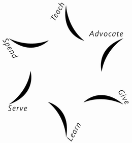 TEACH ADVOCATE GIVE LEARN SERVE SPEND trademark