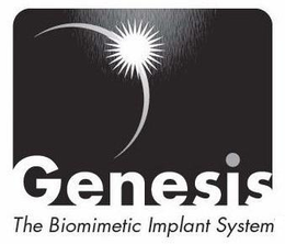 GENESIS THE BIOMIMETIC IMPLANT SYSTEM trademark