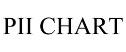 PII CHART trademark