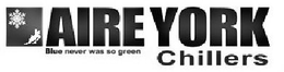 AIREYORK CHILLERS BLUE NEVER WAS SO GREEN trademark