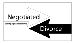 NEGOTIATED DIVORCE COMING TOGETHER TO SEPARATE trademark