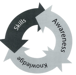 SKILLS AWARENESS KNOWLEDGE trademark