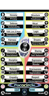 POCOCIRCLE PLAY WORK HONESTY PRIVACY DEFENSE SUSTAINABILITY FAITH, LOVE, & HOPE RESPONSIBILITY FAIRNESS EXCELLENCE CLEANSING NOURISHMENT DISCIPLINE EMPOWERMENT RELAXATION PREPARATION EMPATHY CHOICE STRUCTURE TIMELINESS RITUAL CREATIVITY LOGIC HOLISM DREAMS FOCUS ON NEEDS SHARING SELF RELIANCE EXPRESSION WONDER GRACIOUSNESS APPRECIATION RESPECT ENCOURAGEMENT YOUR VOTE SCORE A TEAM B TEAM trademark