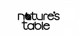 NATURE'S TABLE trademark