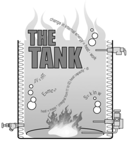 THE TANK trademark