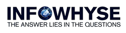 INFOWHYSE - THE ANSWER LIES IN THE QUESTIONS trademark