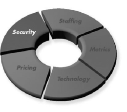 METRICS TECHNOLOGY PRICING SECURITY STAFFING trademark