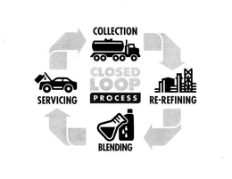 CLOSED LOOP PROCESS COLLECTION SERVICING RE-REFINING BLENDING trademark