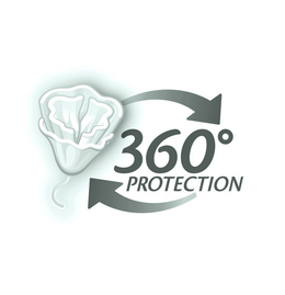360° PROTECTION trademark