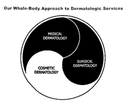 OUR WHOLE-BODY APPROACH TO DERMATOLOGICSERVICES MEDICAL DERMATOLOGY SURGICAL DERMATOLOGY COSMETIC DERMATOLOGY trademark