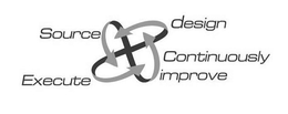 DESIGN SOURCE EXECUTE CONTINUOUSLY IMPROVE trademark