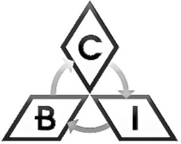 BCI trademark