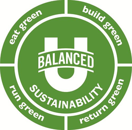 BALANCED U SUSTAINABILITY EAT GREEN BUILD GREEN RETURN GREEN RUN GREEN trademark