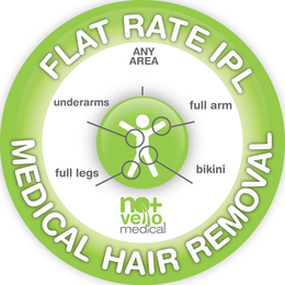 FLAT RATE IPL MEDICAL HAIR REMOVAL ANY AREA UNDERARMS FULL ARM FULL LEGS BIKINI NO+ VELLO MEDICAL trademark