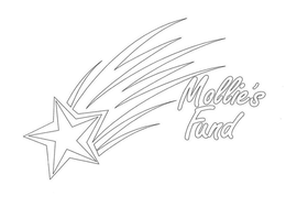MOLLIE'S FUND trademark