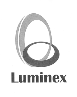 LUMINEX trademark