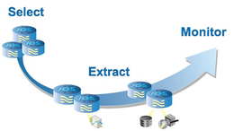 SELECT EXTRACT MONITOR IOS trademark