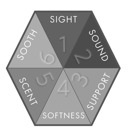 SIGHT SOUND SUPPORT SOFTNESS SCENT SOOTH 1 2 3 4 5 6 trademark