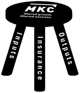 MKC SHARED GROWTH. SHARED SUCCESS. INPUTS INSURANCE OUTPUTS trademark