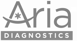 ARIA DIAGNOSTICS trademark