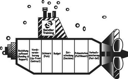 S SANDLER TRAINING BEZIEHUNG AUFBAUEN (BONDING & RAPPORT) VORAB-VEREIN-BARUNG (UP-FRONT CONTRACT) SCHMERZ (PAIN) BUDGET ENT-SCHEIDUNG (DECISION) PRÄSENTATION (FULFILLMENT) VERKAUFS-ABSICHERUNG (POST-SELL) trademark