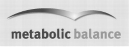 METABOLIC BALANCE trademark