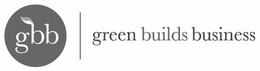 GBB GREEN BUILDS BUSINESS trademark