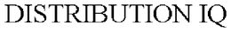 DISTRIBUTION IQ trademark
