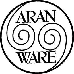 ARAN WARE trademark