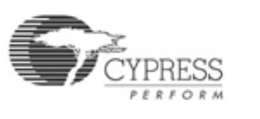 CYPRESS P E R F O R M trademark