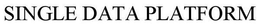 SINGLE DATA PLATFORM trademark
