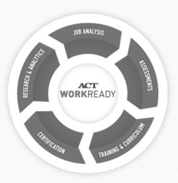 ACT WORKREADY JOB ANALYSIS ASSESSMENTS TRAINING & CURRICULUM CERTIFICATION RESEARCH & ANALYTICS trademark