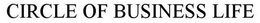CIRCLE OF BUSINESS LIFE trademark
