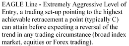 EAGLE LINE - EXTREMELY AGGRESSIVE LEVEL OF ENTRY, A TRADING SET-UP POINTING TO THE HIGHEST ACHIEVABLE RETRACEMENT A POINT (TYPICALLY C) CAN ATTAIN BEFORE EXPECTING A REVERSAL OF THE TREND IN ANY TRADING CIRCUMSTANCE (BROAD INDEX MARKET, EQUITIES OR FOREX TRADING). trademark