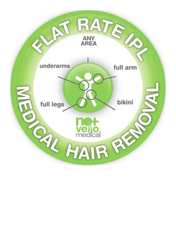 FLAT RATE IPL MEDICAL HAIR REMOVAL ANY AREA UNDERARMS FULL ARMS FULL LEGS BIKINI NO + VELLO MEDICAL trademark