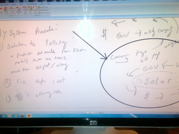 SYSTEM SOLAR- UTILIZING THE GOVERNMENT, UTILITY COMPANIES, CONSUMER, AND SOLAR COMPANIES AS ONE ENTITY trademark