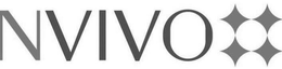 NVIVO trademark