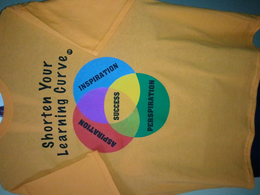 SHORTEN YOUR LEARNING CURVE ASPIRATION INSPIRATION PERSPIRATION SUCCESS trademark