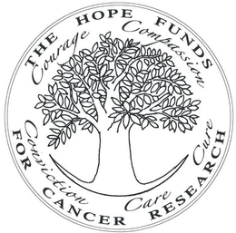 THE HOPE FUNDS FOR CANCER RESEARCH COURAGE COMPASSION CONVICTION CARE CURE trademark