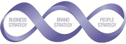 BUSINESS STRATEGY BRAND STRATEGY PEOPLESTRATEGY trademark