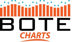 BOTE CHARTS trademark