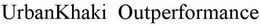 URBANKHAKI OUTPERFORMANCE trademark
