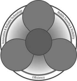 INNOVATIVE & RELIABLE TECHNOLOGY MOBILE SECURITY & VISIBILITY EFFICIENCY trademark