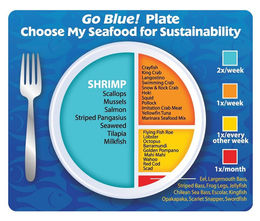 GO BLUE! PLATE CHOOSE MY SEAFOOD FOR SUSTAINABILITY SHRIMP SCALLOPS MUSSELS SALMON STRIPED PANGASIUS SEAWEED TILAPIA MILKFISH CRAYFISH KING CRAB LANGOSTINO SWIMMING CRAB SNOW & ROCK CRAB HOKI SQUID POLLOCK IMITATION CRAB MEAT YELLOWFIN TUNA MARINARA SEAFOOD MIX FLYING FISH ROE LOBSTER OCTOPUS BARRAMUNDI GOLDEN POMPANO MAHI MAHI WAHOO RED COD SCAD EEL, LARGEMOUTH BASS, STRIPED BASS, FROG LEGS, JELLYFISH CHILEAN SEA BASS, ESCOLAR, KINGFISH OPAKAPAKA, SCARLET SNAPPER, SWORDFISH 2X/WEEK 1X/WEEK 1X/EVERY OTHER WEEK 1X/MONTH trademark