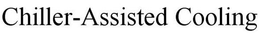 CHILLER-ASSISTED COOLING trademark