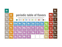 PERIODIC TABLE OF FLAVORS AV GK AI TV HZ FU ME WC TI C HY PB CHK RV BP BC SD CU CA AG FD CCC V PM FB PO MA PM PI GI RU PO LC DC VB CO B5 WAI LU LI AP O SSP PU ES CC NA PBJ SS RB BB PI EN CA CNC trademark