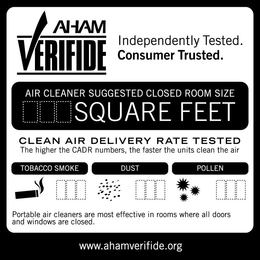 AHAM VERIFIDE INDEPENDENTLY TESTED. CONSUMER TRUSTED. AIR CLEANER SUGGESTED CLOSED ROOM SIZE SQUARE FEET CLEAN AIR DELIVERY RATE TESTED THE HIGHER THE CADR NUMBERS, THE FASTER THE UNITS CLEAN THE AIR TOBACCO SMOKE DUST POLLEN PORTABLE AIR CLEANERS ARE MOST EFFECTIVE IN ROOMS WHERE ALL DOORS AND WINDOWS ARE CLOSED. WWW.AHAMVERIFIDE.ORG trademark