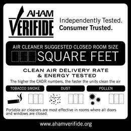 AHAM VERIFIDE INDEPENDENTLY TESTED. CONSUMER TRUSTED. AIR CLEANER SUGGESTED CLOSED ROOM SIZE SQUARE FEET CLEAN AIR DELIVERY RATE & ENERGY TESTED THE HIGHER THE CADR NUMBERS, THE FASTER THE UNITS CLEAN THE AIR TOBACCO SMOKE DUST POLLEN PORTABLE AIR CLEANERS ARE MOST EFFECTIVE IN ROOMS WHERE ALL DOORS AND WINDOWS ARE CLOSED. WWW.AHAMVERIFIDE.ORG trademark
