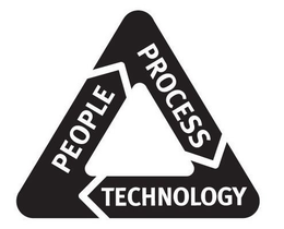 PEOPLE PROCESS TECHNOLOGY trademark