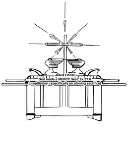 1 JN 4.10 JESUS CHRIST GOD MADE A MERCY SEAT, EX 37.6 (PROPITIATORY - SPECIFICALLY AN ATONING SACRIFICE) trademark